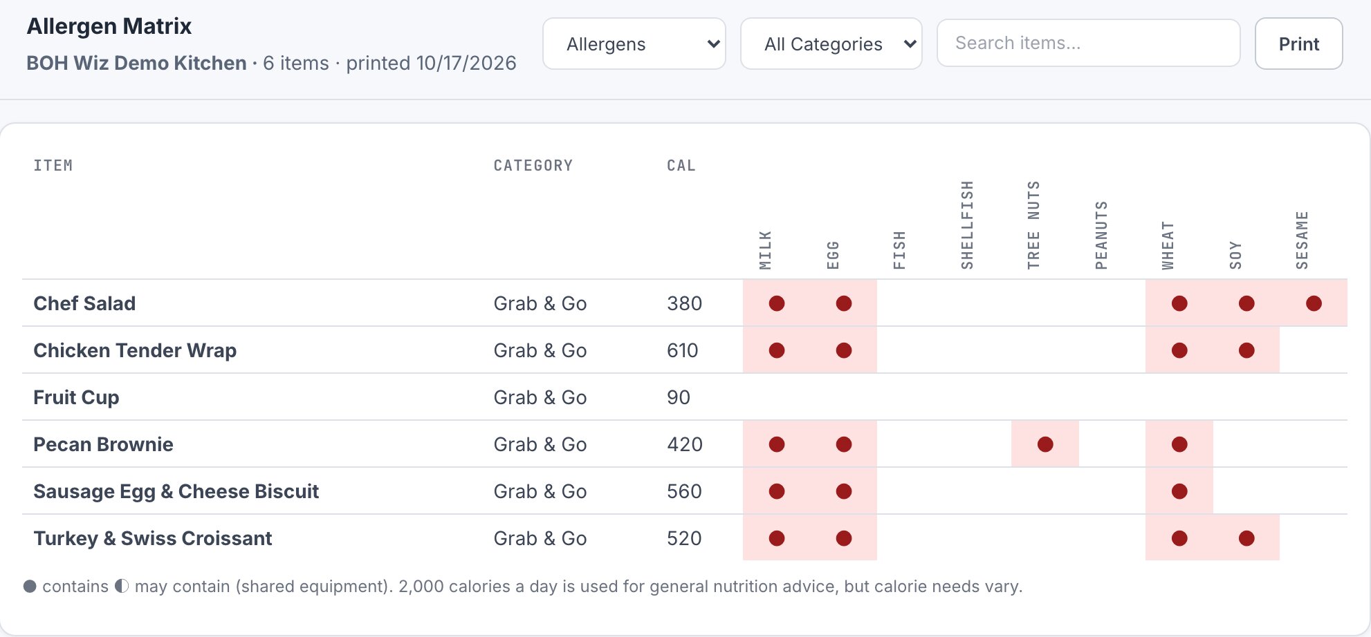 BOH Wiz allergen matrix listing grab-and-go items with calories and dots under milk, egg, fish, shellfish, tree nuts, peanuts, wheat, soy and sesame
